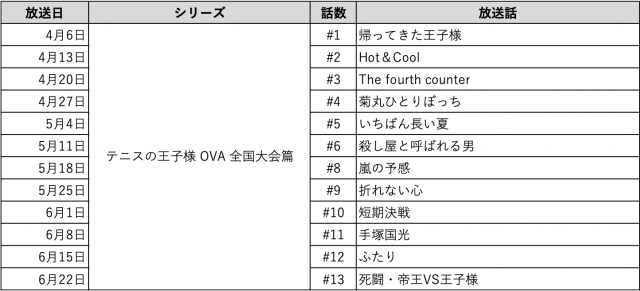 新生劇場版公開記念 テニスの王子様 全国大会篇 セレクション 地上波放送決定 News 新テニスの王子様 公式ウェブサイト